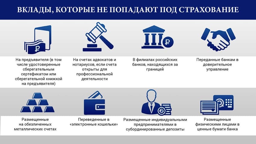 Какие банки входят в систему страхования вкладов: список кредитных организаций