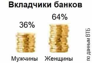 Самые выгодные вклады для пенсионеров в Москве в 2022 году с максимальными процентами на сегодня