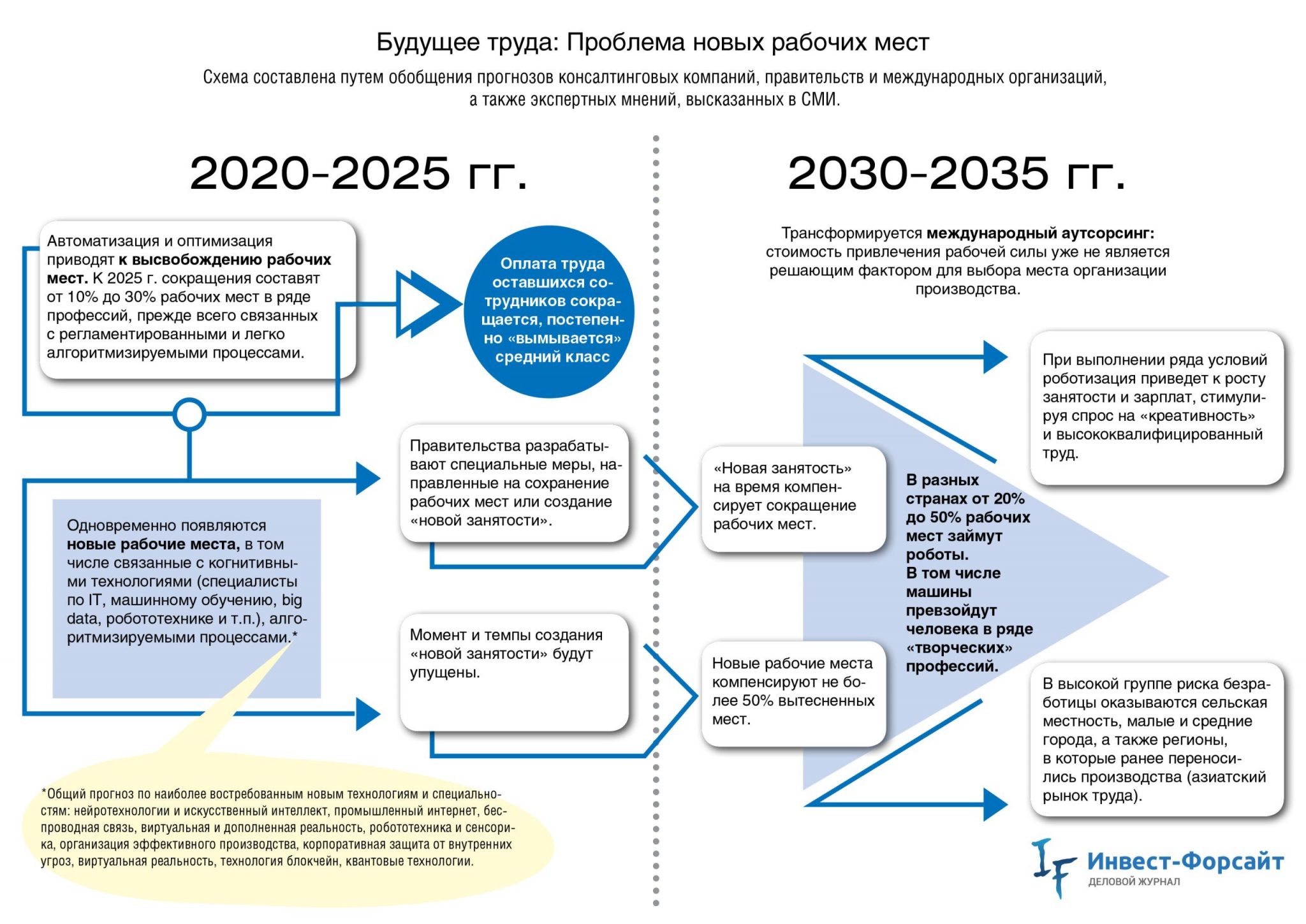 Центр занятости бизнес план