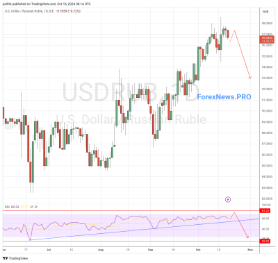 USD/RUB прогноз Доллар Рубль на неделю 21-25 октября 2024